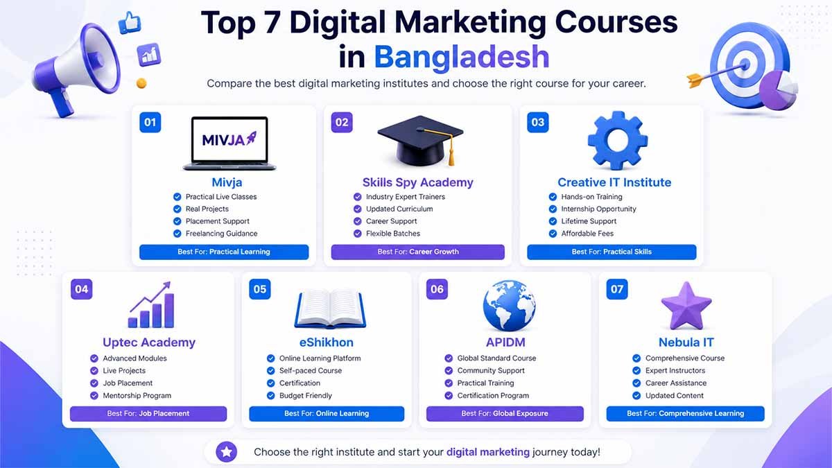 Top 7 Digital Marketing Courses Comparison Bangladesh