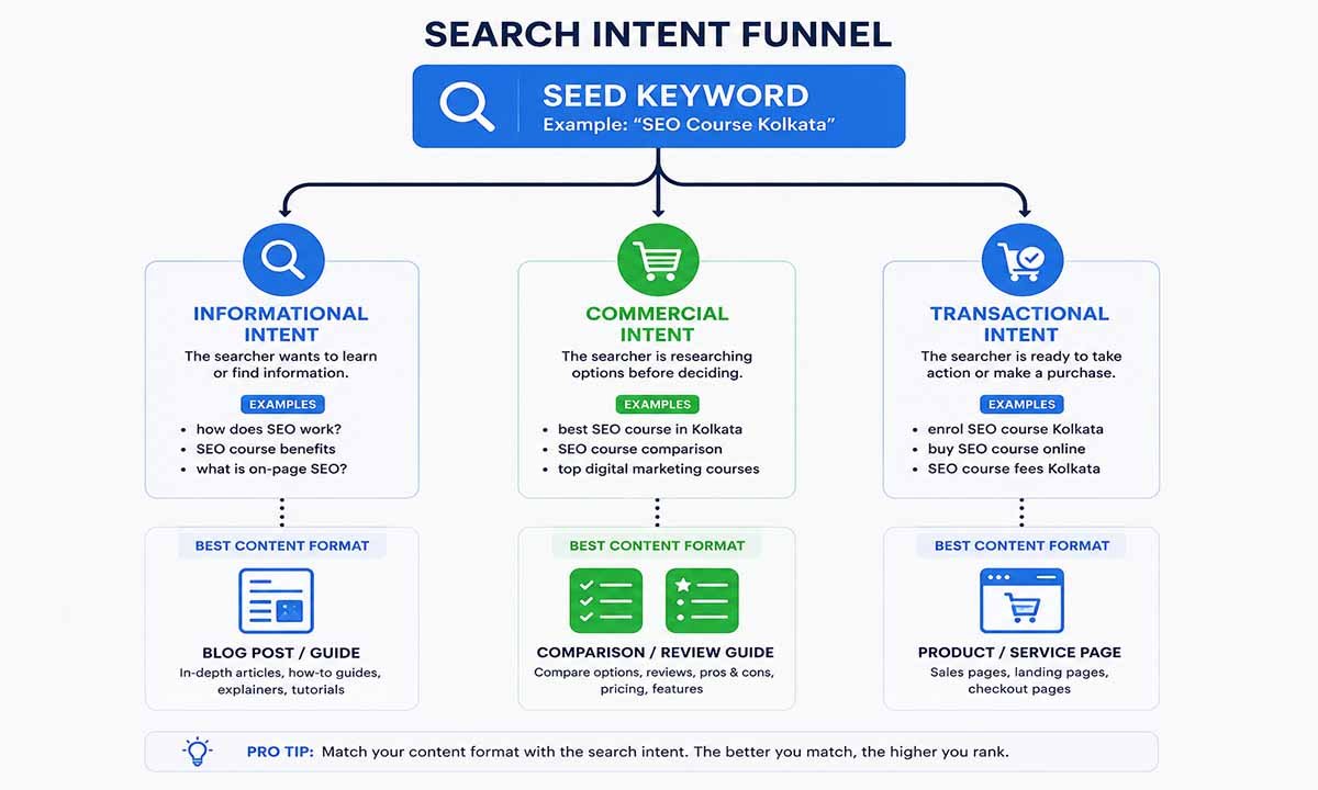 How to Rank #1 on Google